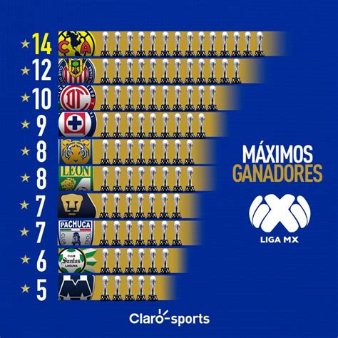 bovada liga mx|Noticias de Liga MX, Fútbol Mexicano, Liguilla .